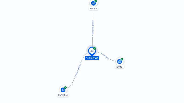 Cartographie gratuite d'OUTSIDAIR