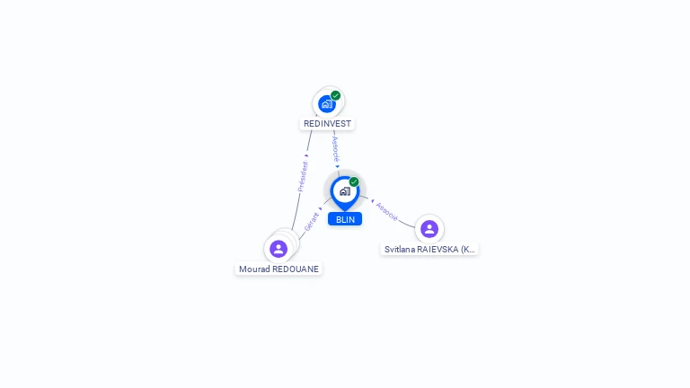 Cartographie gratuite de BLIN