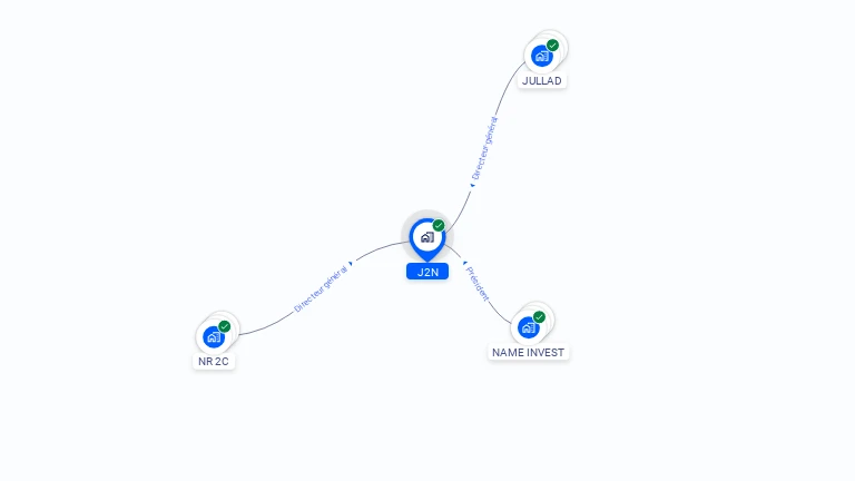 Cartographie gratuite de J2N