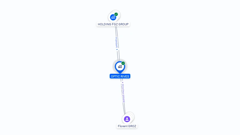 Cartographie gratuite d'OPTIC RIVES