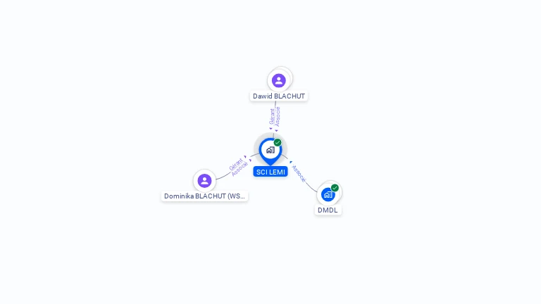Cartographie gratuite de SCI LEMI