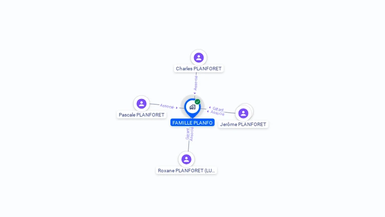 Cartographie gratuite de FAMILLE PLANFO