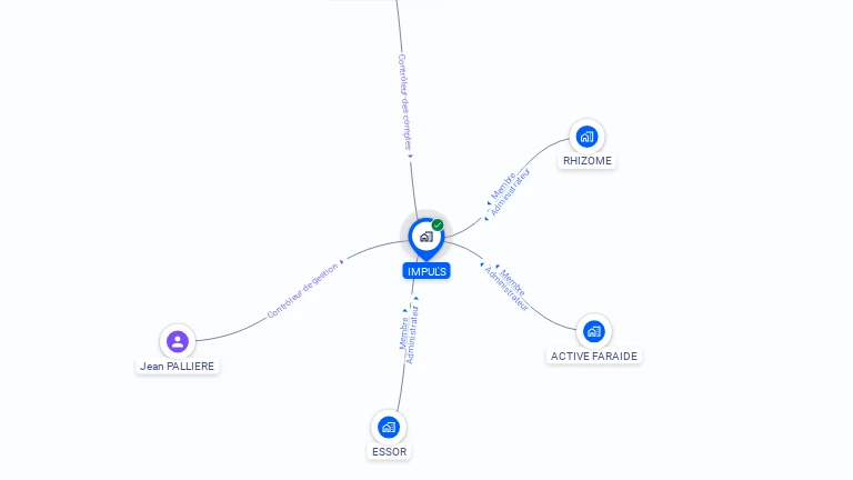 Cartographie gratuite d'IMPUL'S