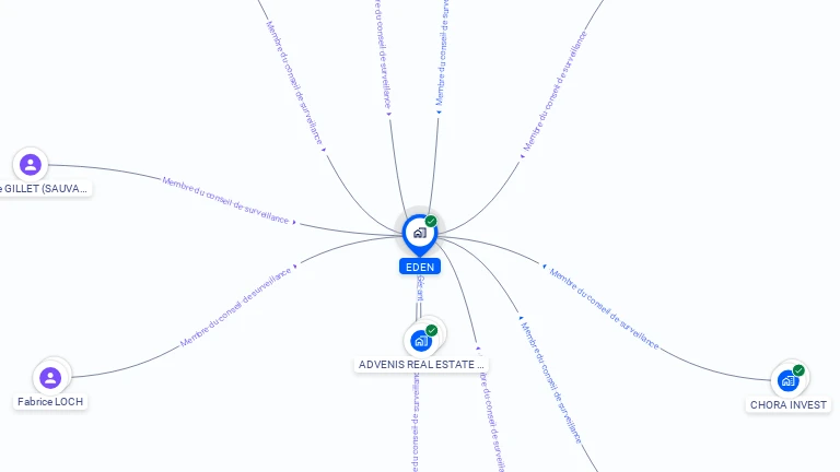 Cartographie gratuite d'EDEN
