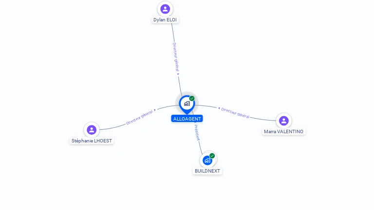 Cartographie gratuite d'ALLOAGENT