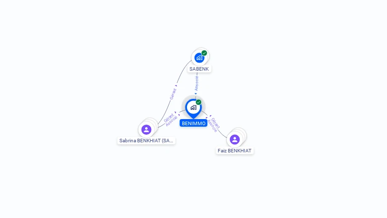 Cartographie gratuite de BENIMMO