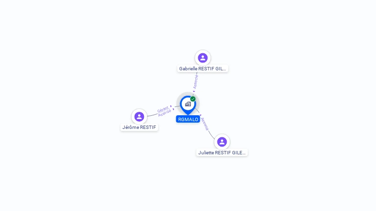 Cartographie gratuite de RGMALO