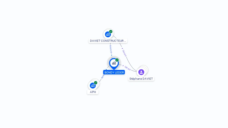 Cartographie gratuite de BONDY LEDER