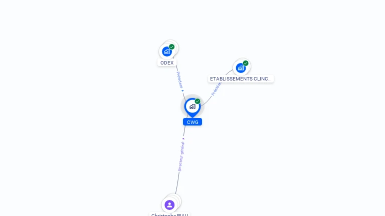 Cartographie gratuite de CWG