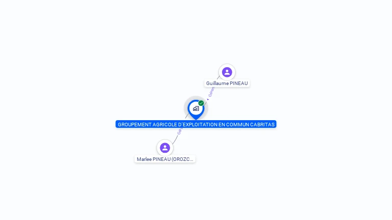Cartographie gratuite de GROUPEMENT AGRICOLE D'EXPLOITATION EN COMMUN CABRITAS