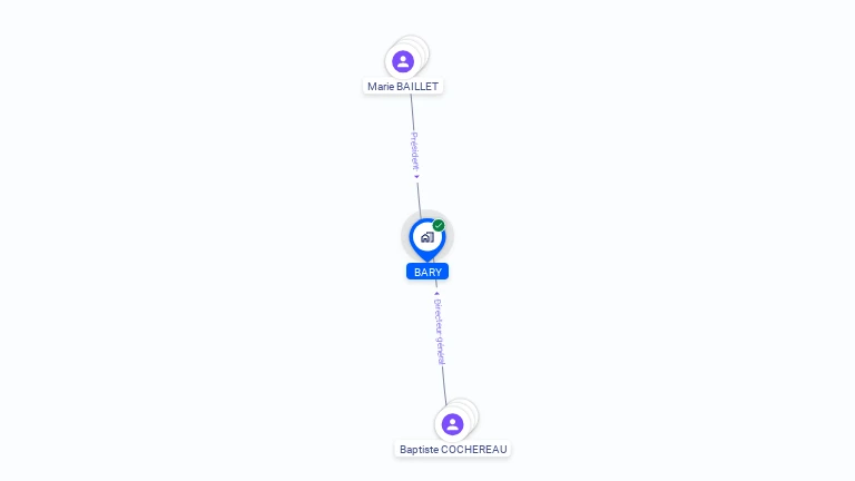 Cartographie gratuite de BARY