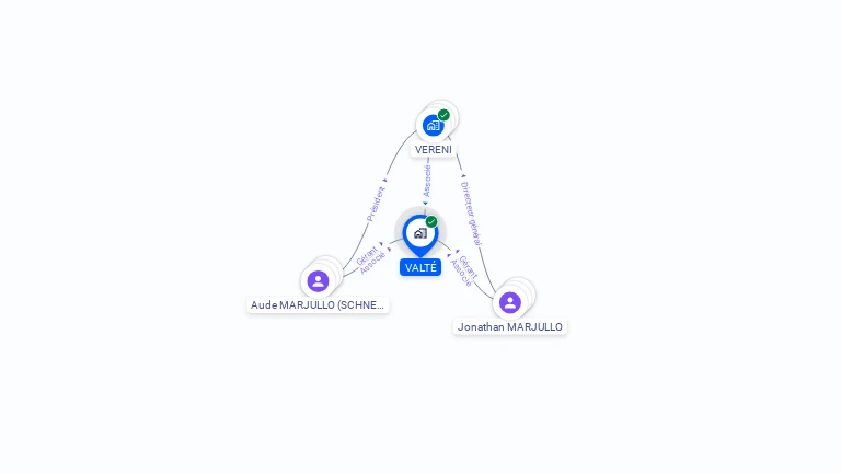 Cartographie gratuite de VALTE
