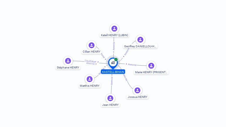 Cartographie gratuite de KASTELL-BIHAN