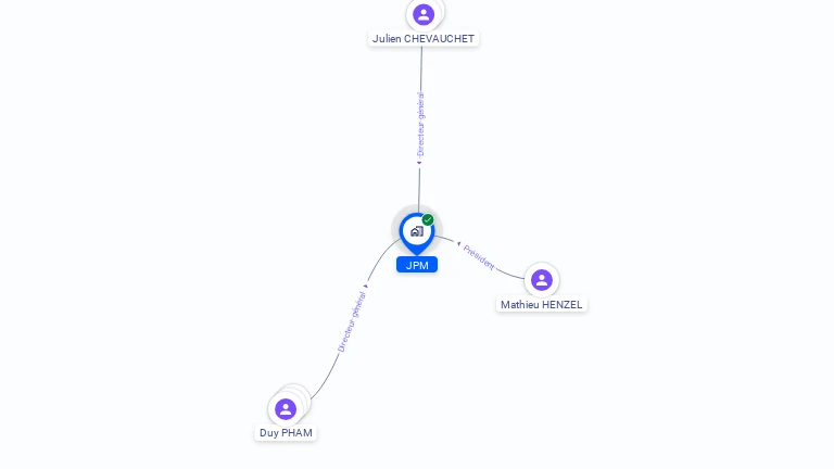 Cartographie gratuite de JPM