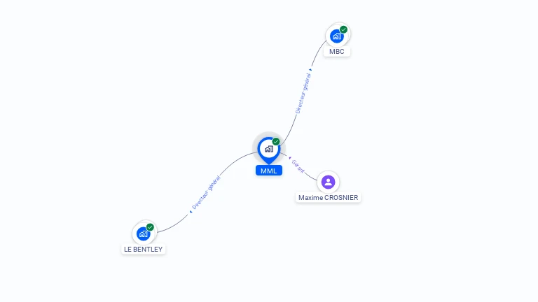 Cartographie gratuite de MML