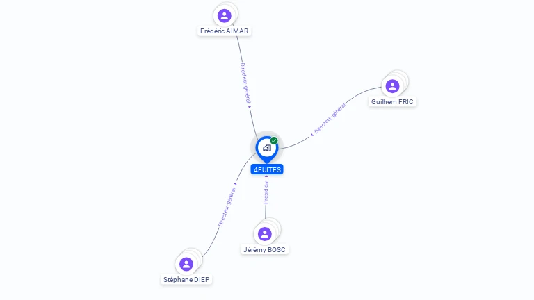 Cartographie gratuite de 4FUITES