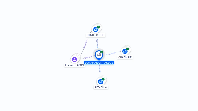 Cartographie gratuite de SCCV MAISON HASSO 3