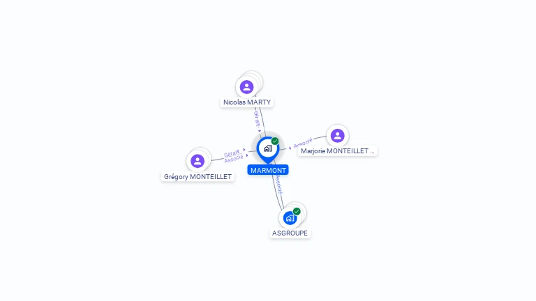 Cartographie gratuite de MARMONT