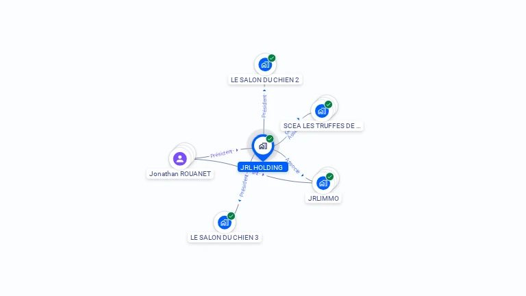 Cartographie gratuite de JRL HOLDING