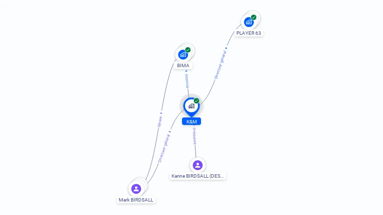 Cartographie gratuite de K&M