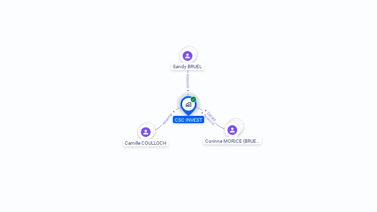 Cartographie gratuite de CSC INVEST