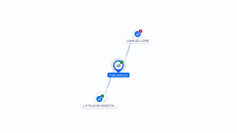 Cartographie gratuite de THELUMELEC
