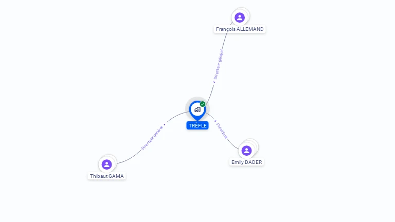 Cartographie gratuite de TREFLE