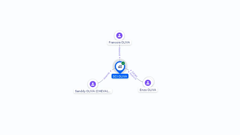 Cartographie gratuite de SCI OLIVA