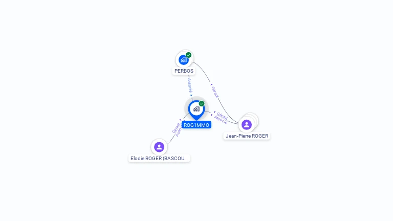 Cartographie gratuite de ROG'IMMO