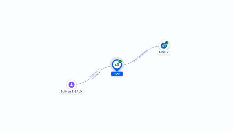 Cartographie gratuite de SMC
