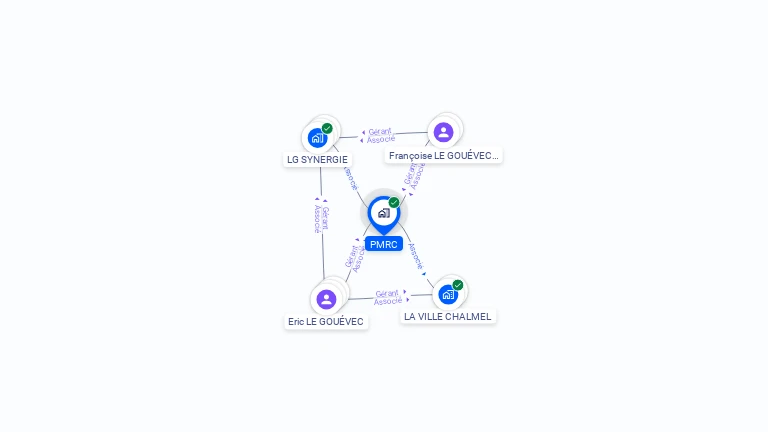 Cartographie gratuite de PMRC