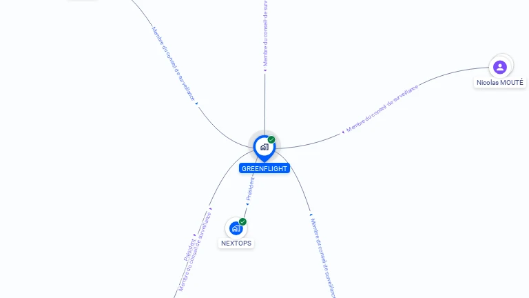 Cartographie gratuite de GREENFLIGHT
