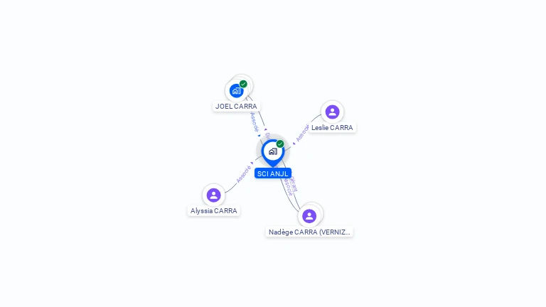 Cartographie gratuite de SCI ANJL