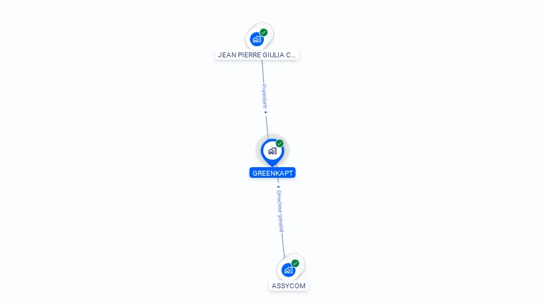 Cartographie gratuite de GREENKAPT