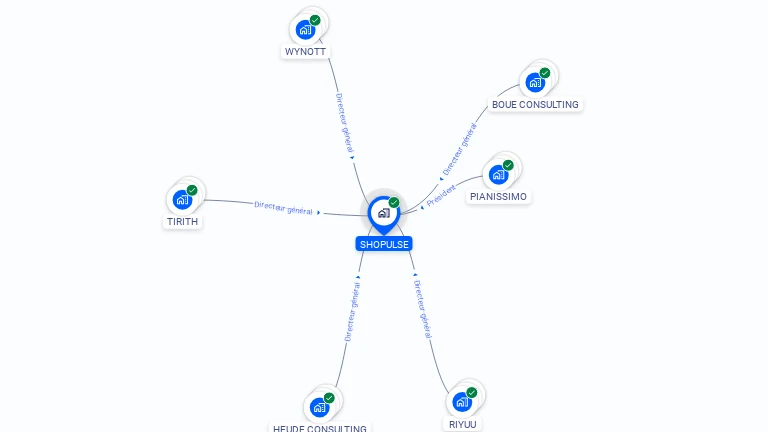 Cartographie gratuite de SHOPULSE