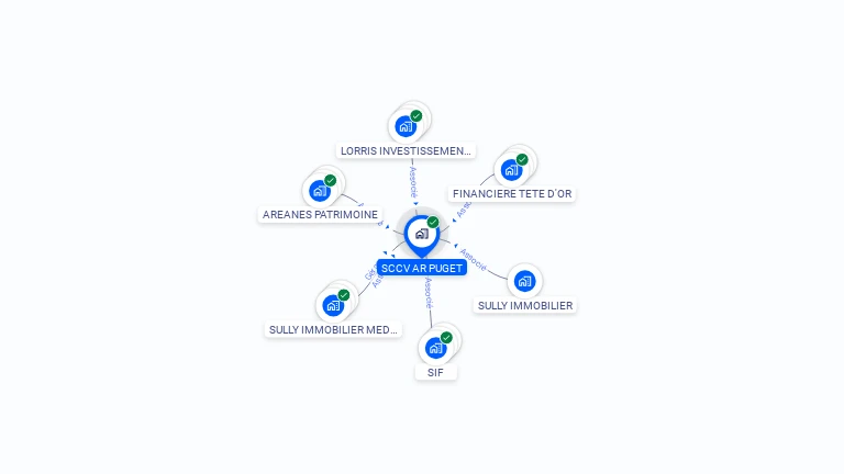Cartographie gratuite de SCCV AR PUGET