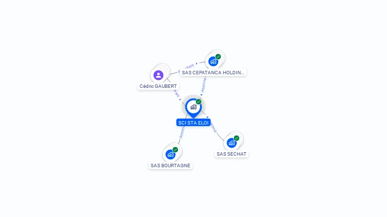 Cartographie gratuite de SCI STA ELOI