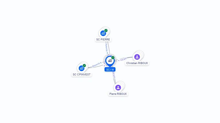 Cartographie gratuite de SCI W