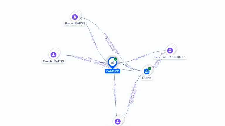 Cartographie gratuite de CANDICE