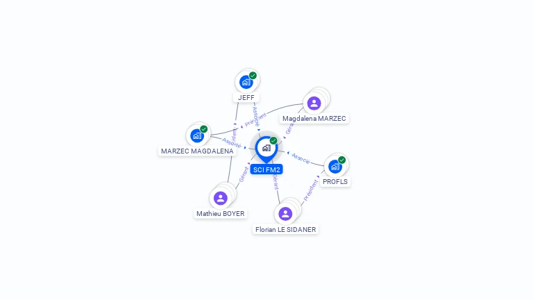 Cartographie gratuite de SCI FM2