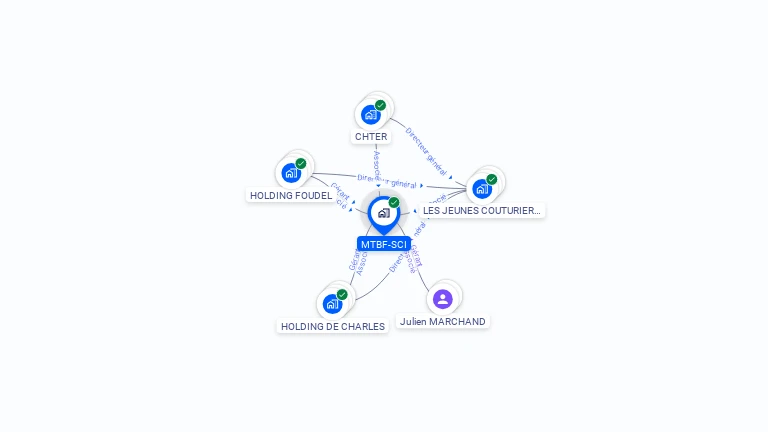 Cartographie gratuite de MTBF-SCI