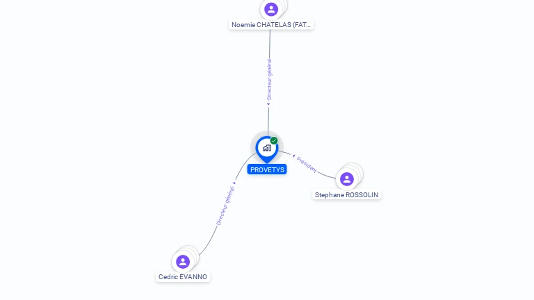 Cartographie gratuite de PROVETYS