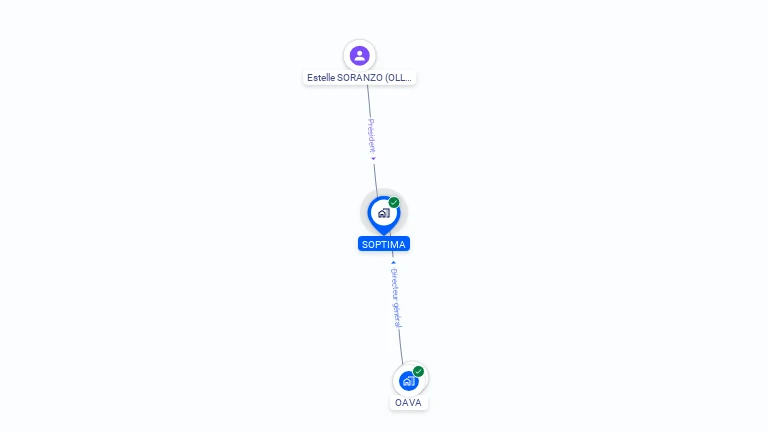Cartographie gratuite de SOPTIMA