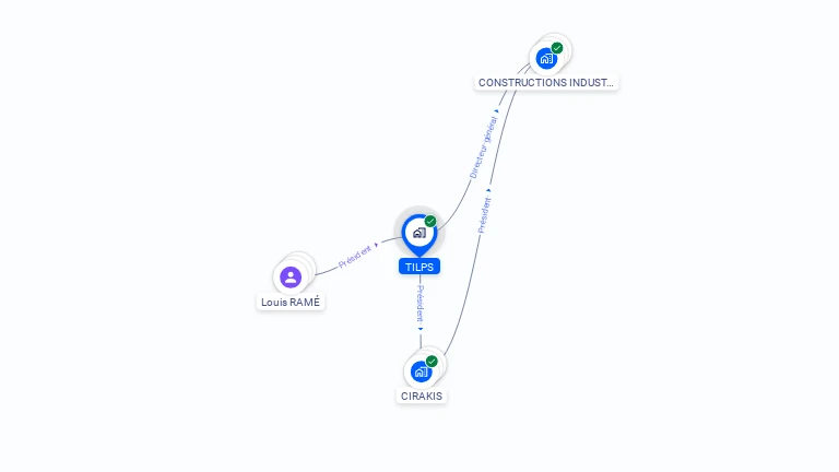 Cartographie gratuite de TILPS
