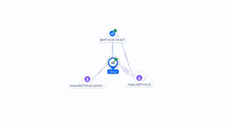 Cartographie gratuite de TEILO