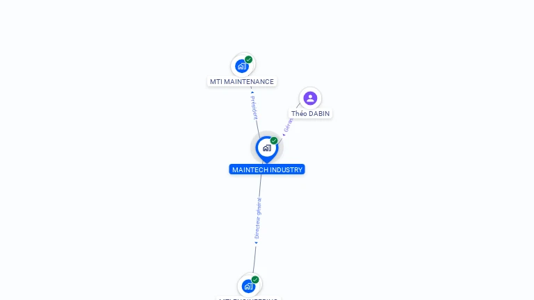 Cartographie gratuite de MAINTECH INDUSTRY