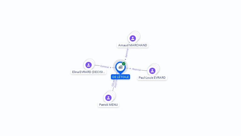 Cartographie gratuite de DE L'ETOILE