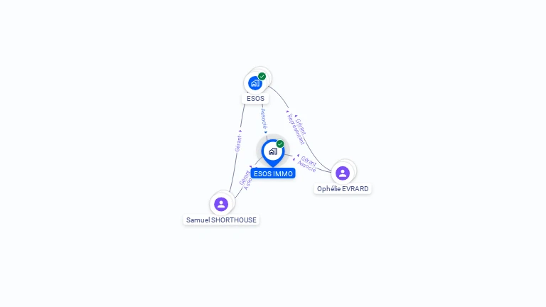Cartographie gratuite d'ESOS IMMO
