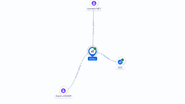Cartographie gratuite de D2NJ