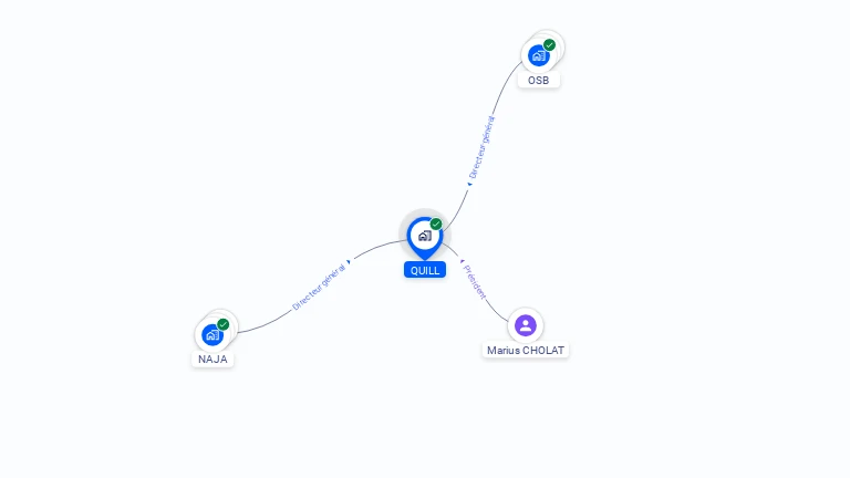 Cartographie gratuite de QUILL